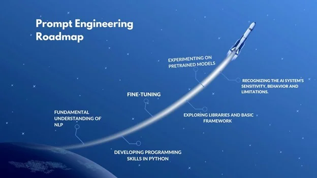 Prompt Engineering Roadmap