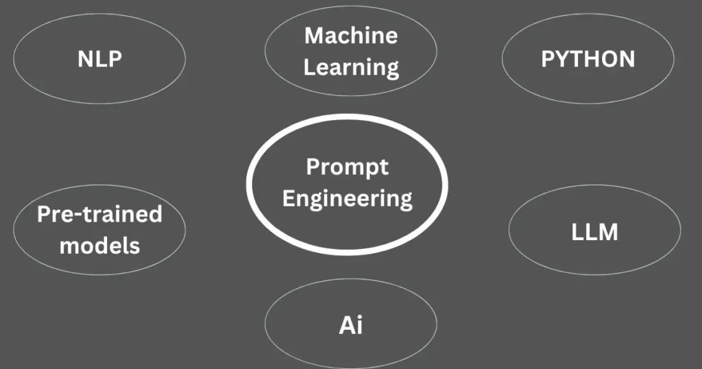 deep knowledge of LLm and NLP to become a prompt engineer