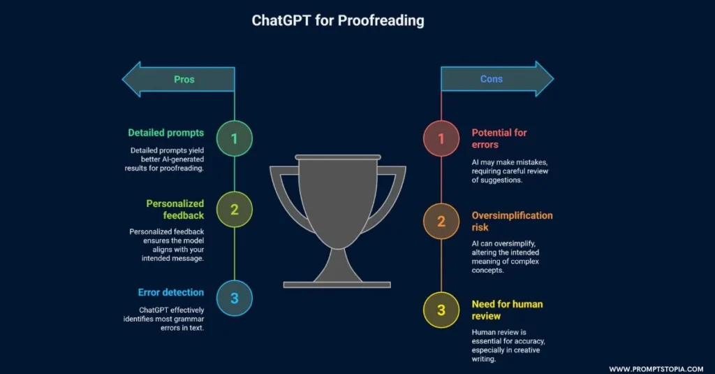 Tips for Getting the Best Out of ChatGPT Proofreading