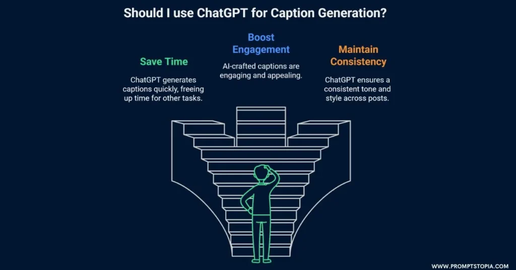Benefits of Using a ChatGPT Caption Generator