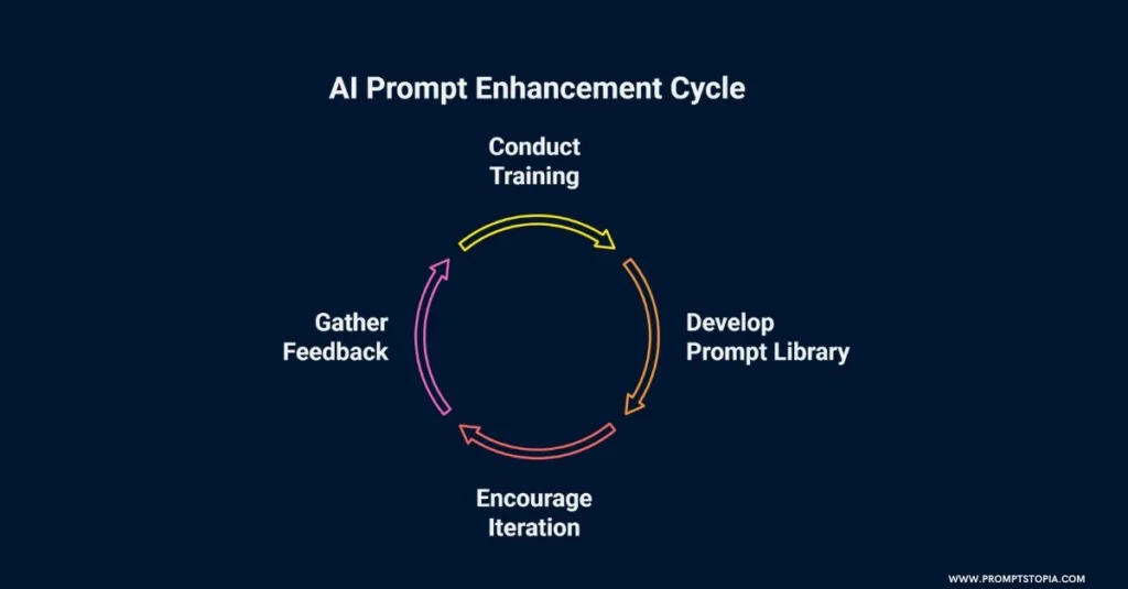 Prompt Engineering Business Task