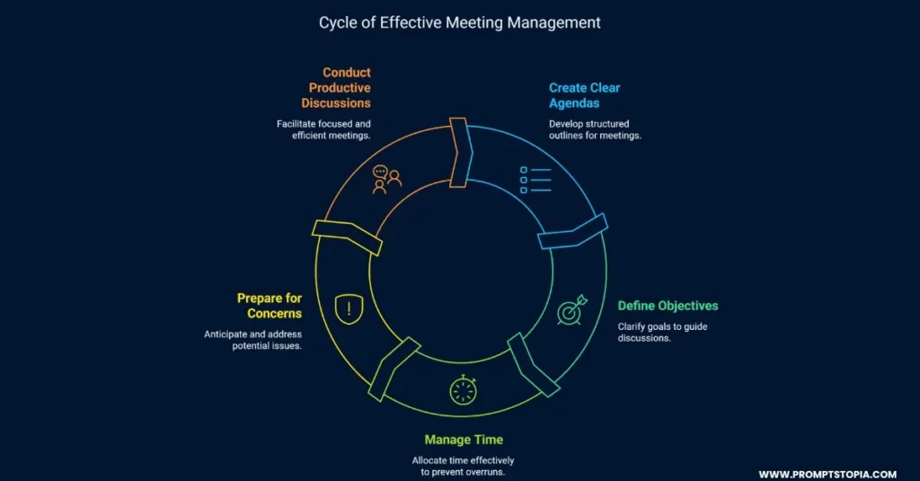 ChatGPT Prompts to Enhance Meeting Efficiency