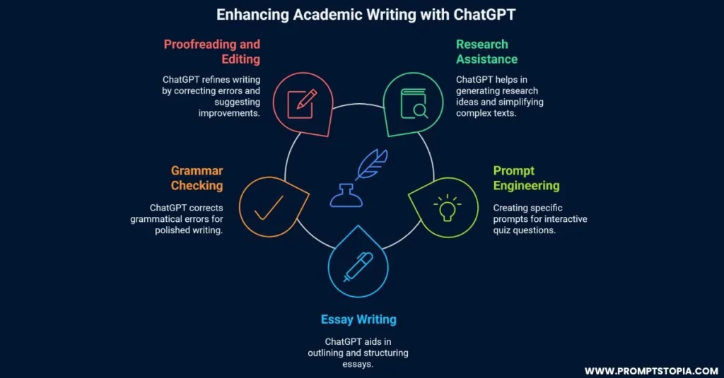 How ChatGPT Can Simplify English 102 Assignments