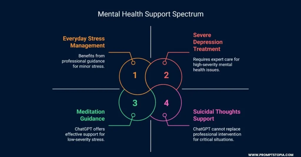 How to turn ChatGPT into a Therapist