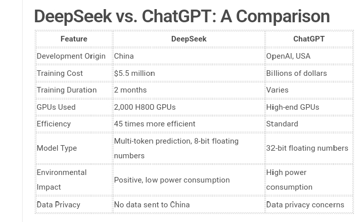 deepseek vs chatgpt