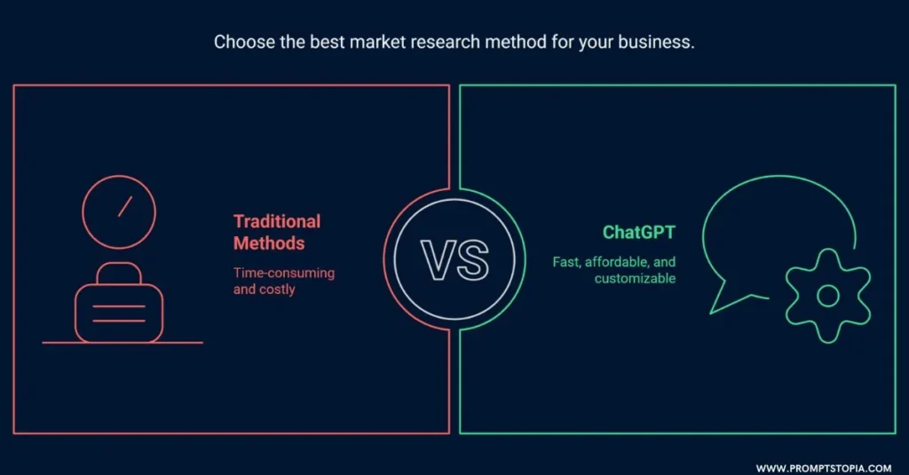 ChatGPT prompts for niche research